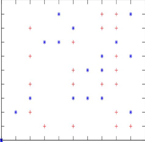 Image result for Connectivity Matrix