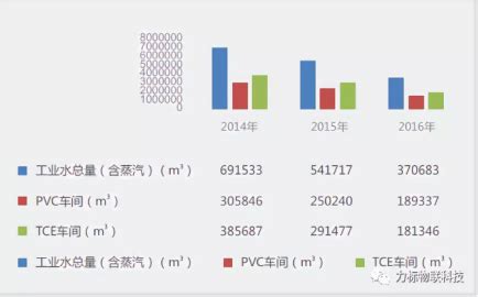 水平衡系统-杭州力标物联科技有限公司