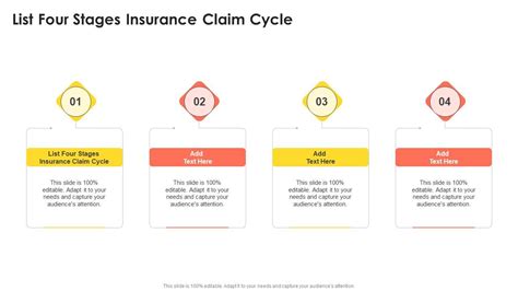 Image result for Insurance Cycle Explained