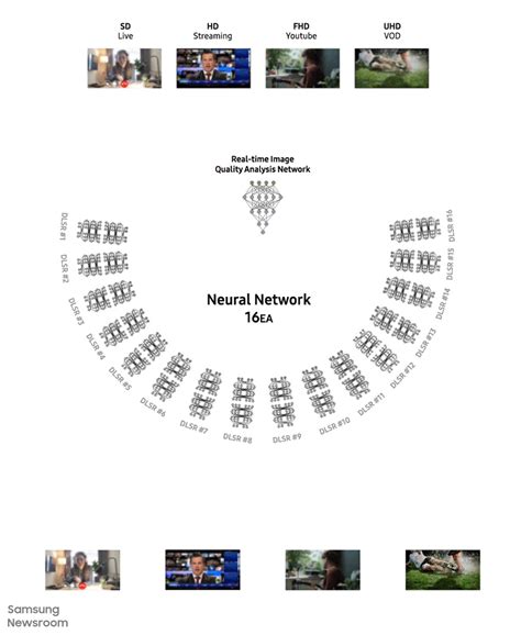 ‘궁극의 화질 경험’…그래픽으로 보는 Neo QLED 혁신기술 3 – Samsung Newsroom Korea