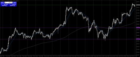 Image result for Trading View 4