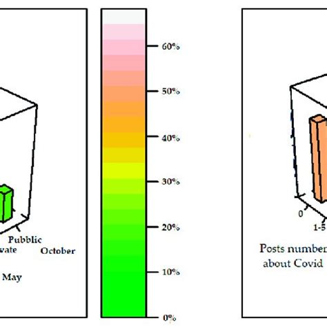 Bar Level of Intensity 的图像结果