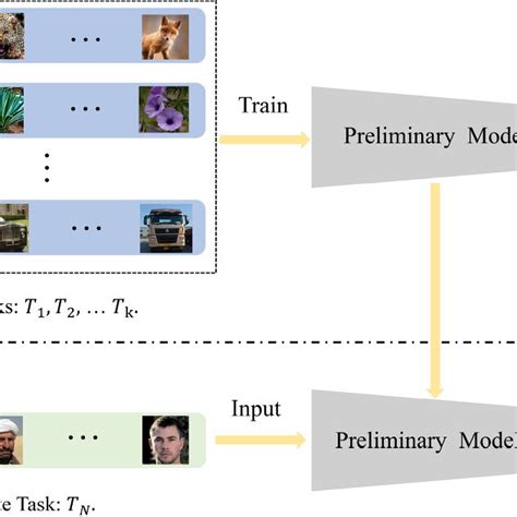 Image result for Meta Learning Platform