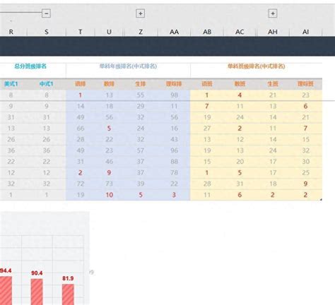 高中学生期末成绩统计表_教育培训Excel模板下载-蓝山办公