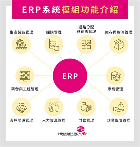 ERP系統是什麼？掌握ERP好處與導入效益、ERP挑選關鍵！