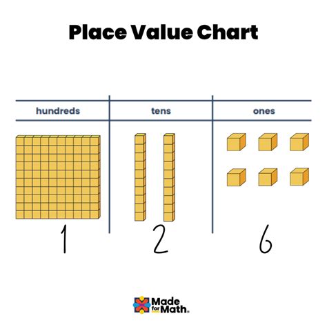 Image result for CRA Graph Code