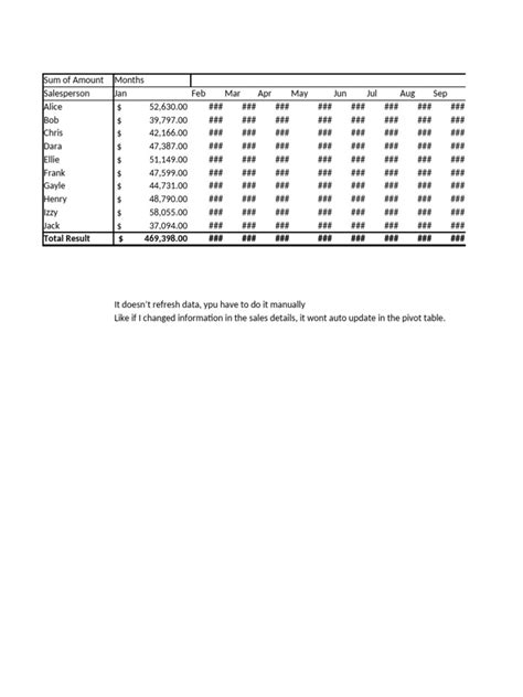 Image result for PivotTable Practice Test
