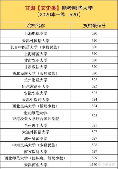 一本线上10分，在各省能考哪些大学？建议大家收藏！ - 知乎