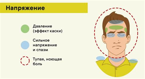 Головная боль: причины, диагностика, лечение - Клиника Лоритом
