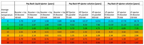 Multi-Ejector Concept: A Comprehensive Review on its Latest ...