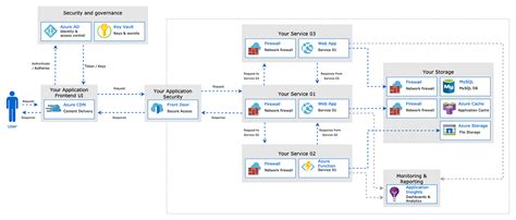 Azure Cloud Computing Services 的图像结果