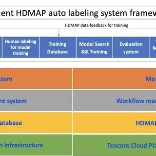 Image result for HD Map Making Process