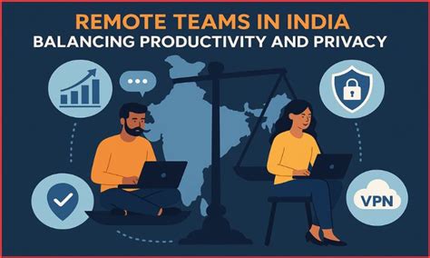 Remote Teams in India: Productivity Meets Privacy