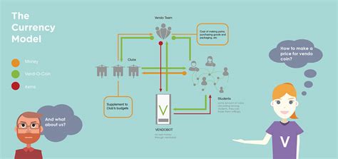 Image result for Vend Tutorial