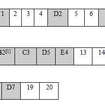 Image result for Huffman Tree