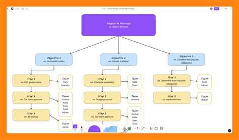 Mind Map Example 的图像结果