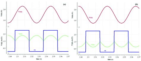 Image result for Phase Sensitive Detection