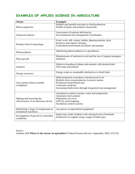 Image result for Applied Research Project Examples