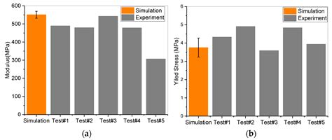 Study of the Mechanical Properties of Wood under Transverse Compression ...