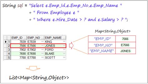 Image result for DML Operation Using Spring JDBC