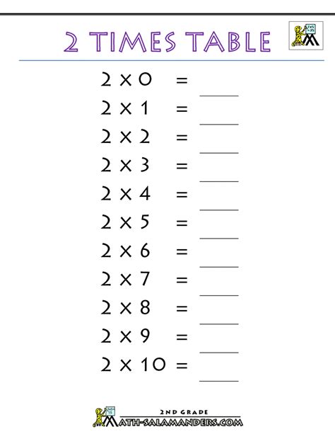 Image result for 2 Times Table Practice Sheets