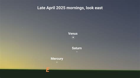 What is aphelion of Venus and when is the next one? - Space & Telescope