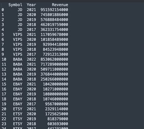 Image result for Pivoting in Python