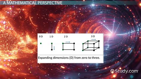 Image result for Fourth Dimension Explained