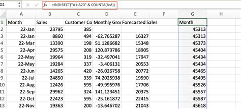 Image result for Indirect Function