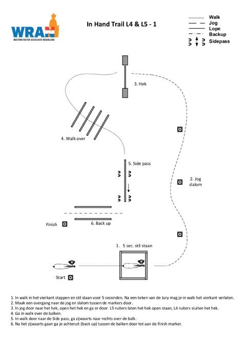 In Hand Trail Patterns 的图像结果
