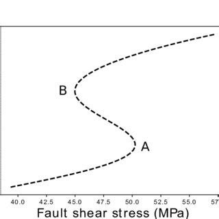 Image result for Stability Using Elandsgratch