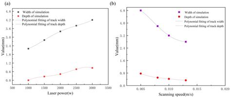 Numerical Simulation Analysis of Temperature Distribution of NbC ...
