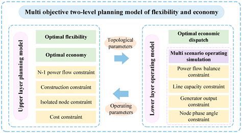 Transmission Grid Expansion Planning of a High Proportion Renewable ...
