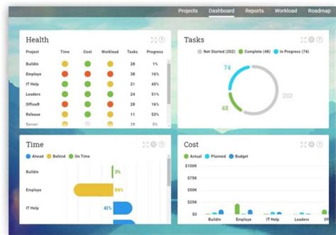 Image result for Program Management Tools