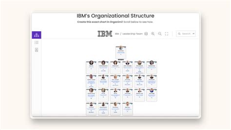 IBM Org Chart 的图像结果