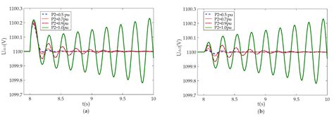 Analysis of Synchronization Stability for Multi VSCs Parallel-Connected ...