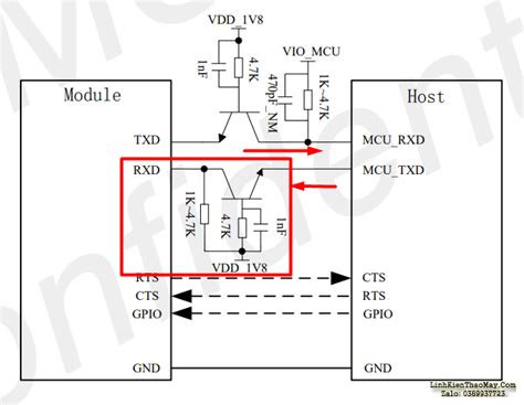 Image result for IP Module Alarm