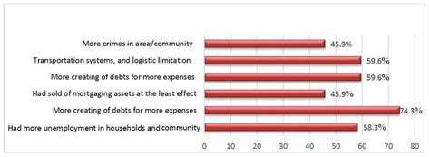 Society 的图像结果