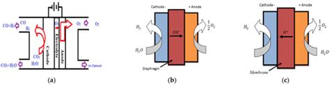 Solar Hydrogen Variable Speed Control of Induction Motor Based on ...