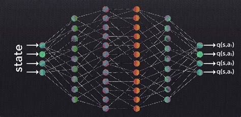Image result for DQN Algorithm Explained