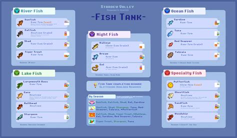 Stardew Valley Fish Tank Guide