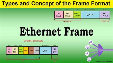 Types and Concepts of Ethernet Frame
