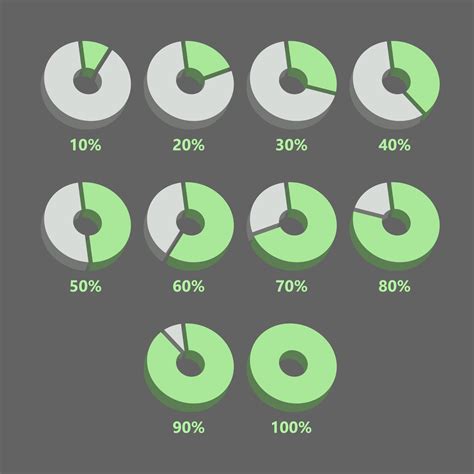 Pie Graph 的图像结果