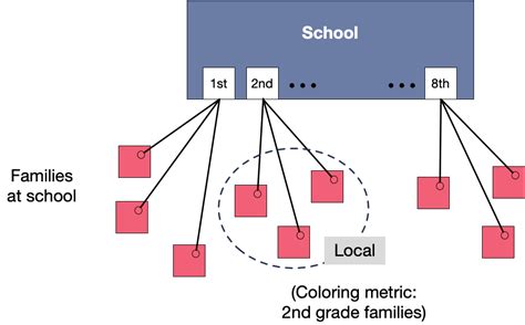 Global Local Me Visual 的图像结果