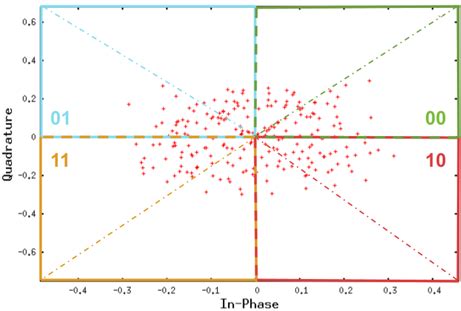 5G Waveform Tutorial 的图像结果