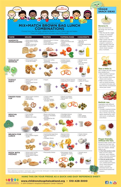 mix+match brown bag lunch combinations for children: a basic guide for ...