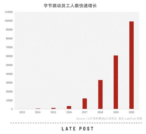 企业背调话术（背调公司怎么做背调） | 大商梦