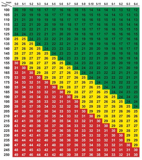 Kuvatulokset haulle bmi chart