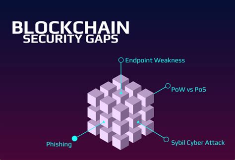 Problems with Blockchain 的图像结果