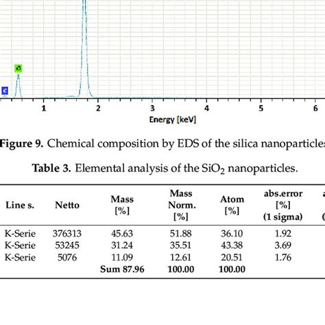 SiO2 Particles 的图像结果